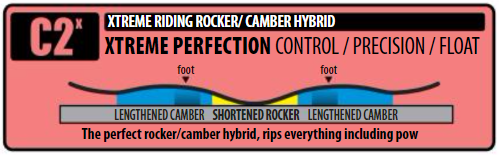 Roxy Torah Bright C2X Snowboard - Women's 2021 -Roxy Sales